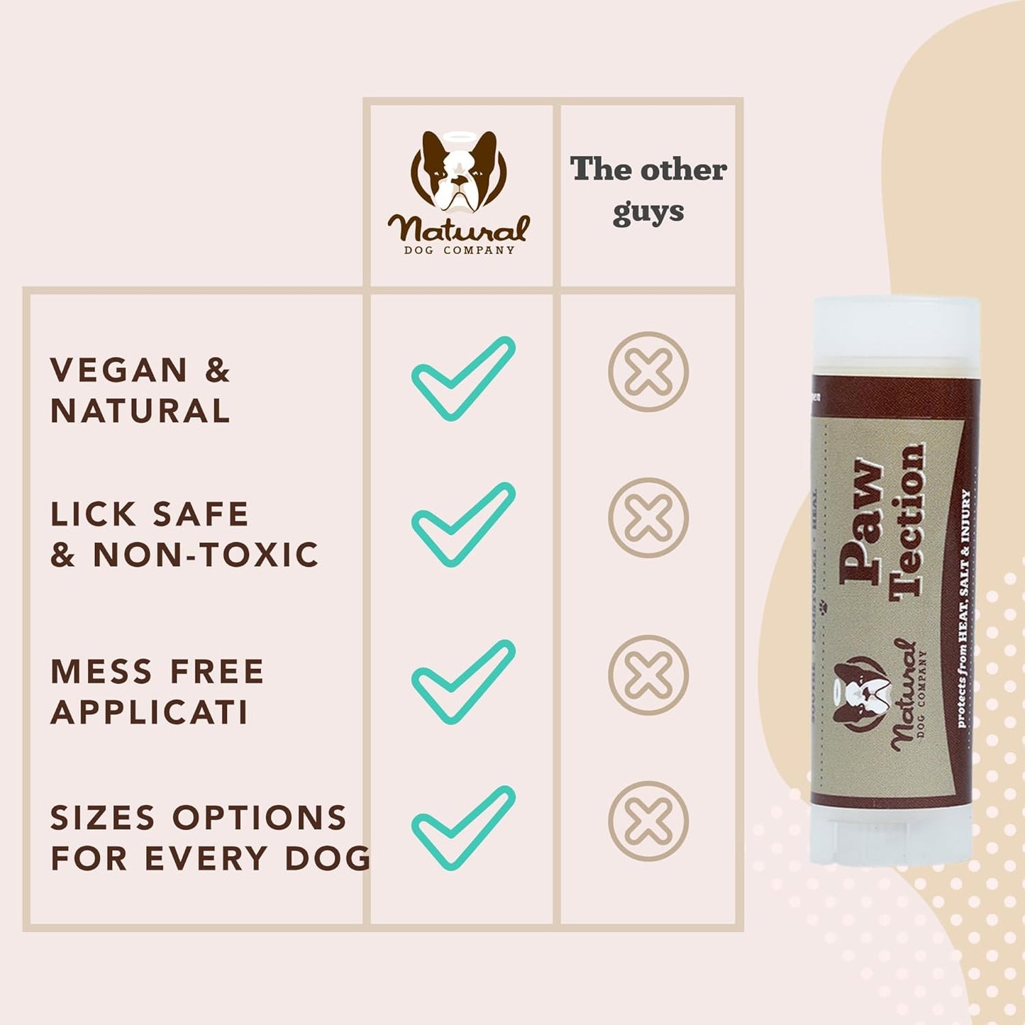 Pawtection Balm for Dogs, Dog Paw Protector, Moisturizing Dog Paw Balm for Dry, Cracked Pad, Protects Paw from Extreme Weather, Paw Lotion for Allergies & Itching (0.15 Oz Stick)